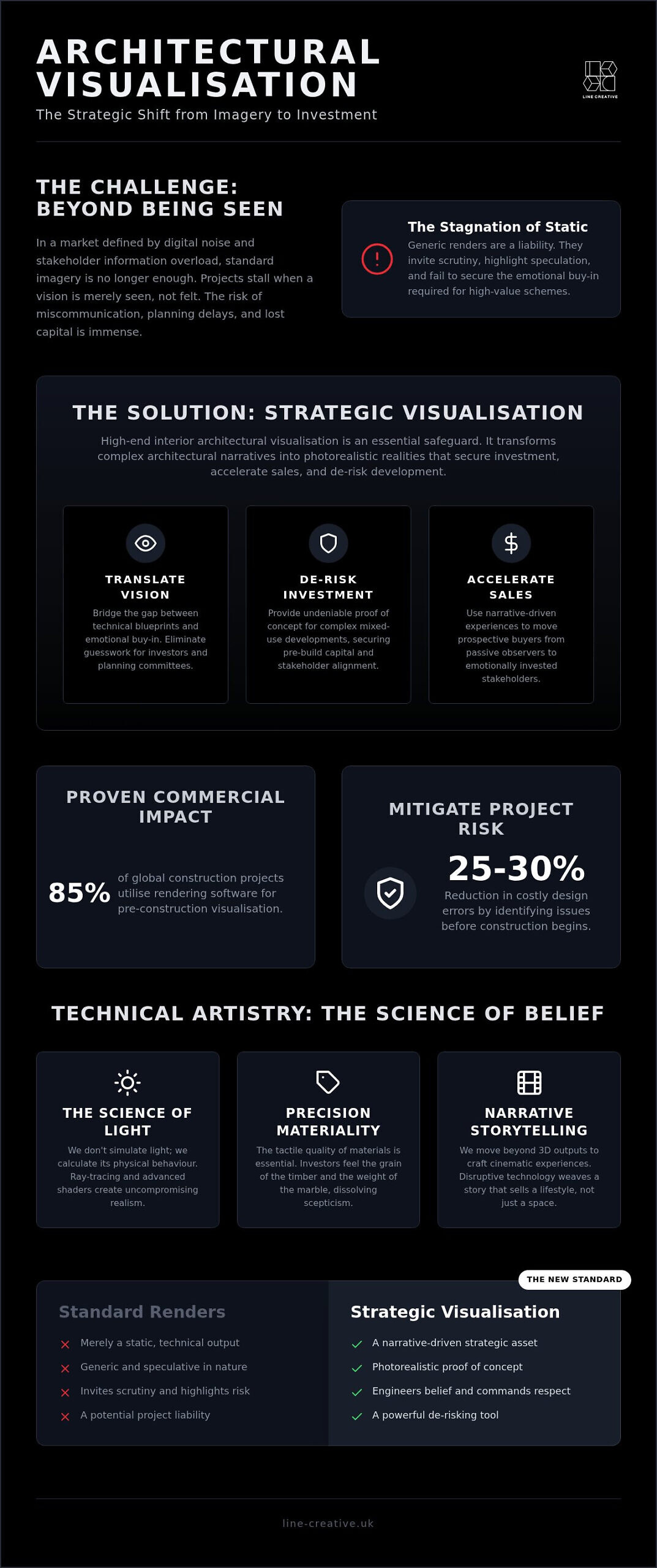Interior Visualisation: Guide for High-Value Schemes