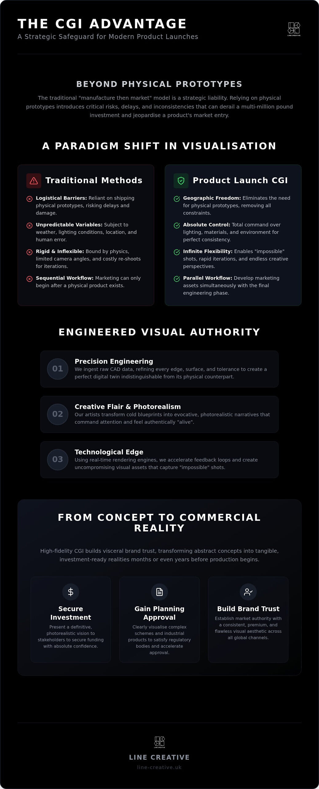 Product Launch CGI: Securing Market Authority Through Visual Excellence