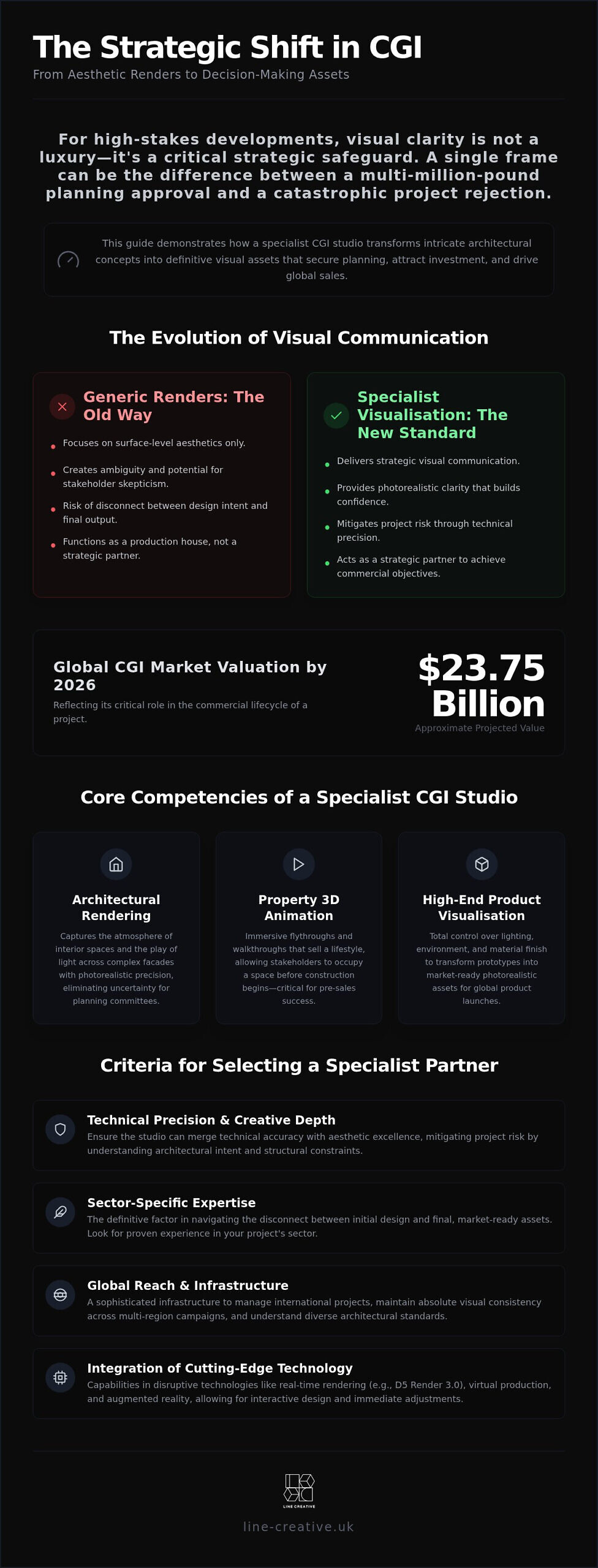 Specialist CGI Studio: High-Stakes Visualisation Guide