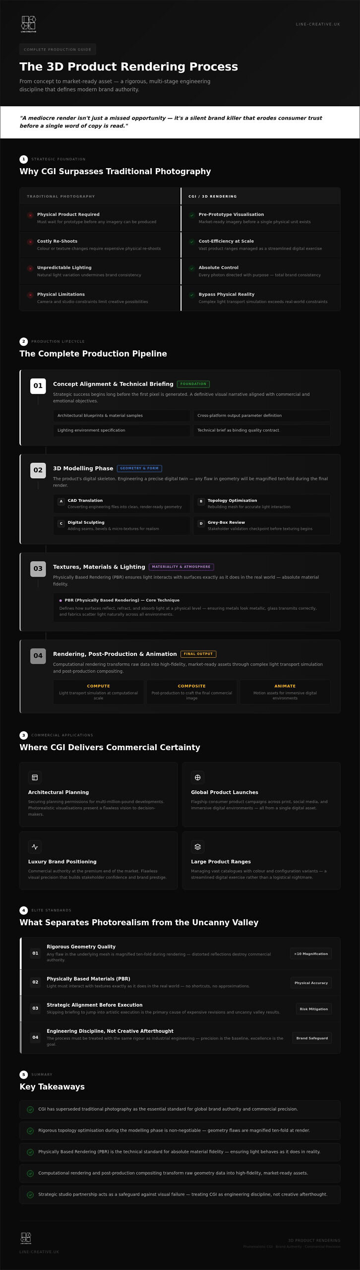 The Strategic 3D Product Rendering Process: A Definitive Framework for 2026