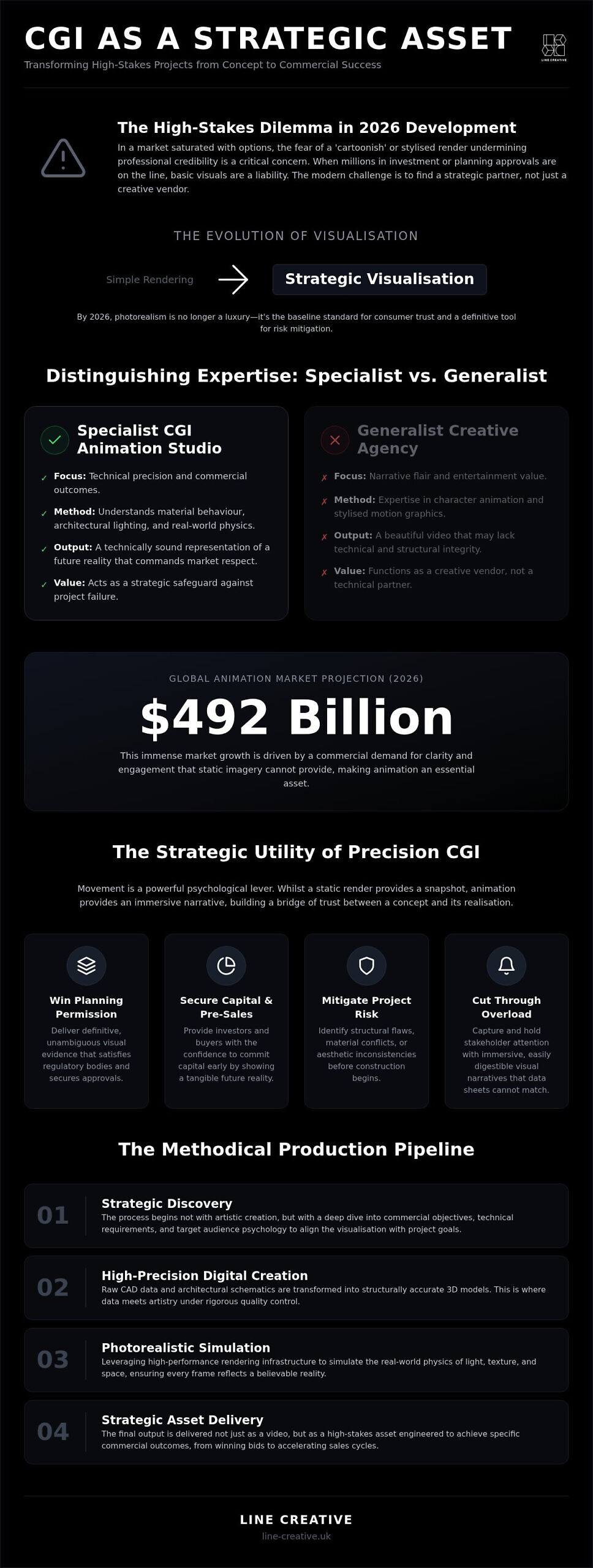 The Authority’s Guide to Choosing a CGI Animation Studio in 2026