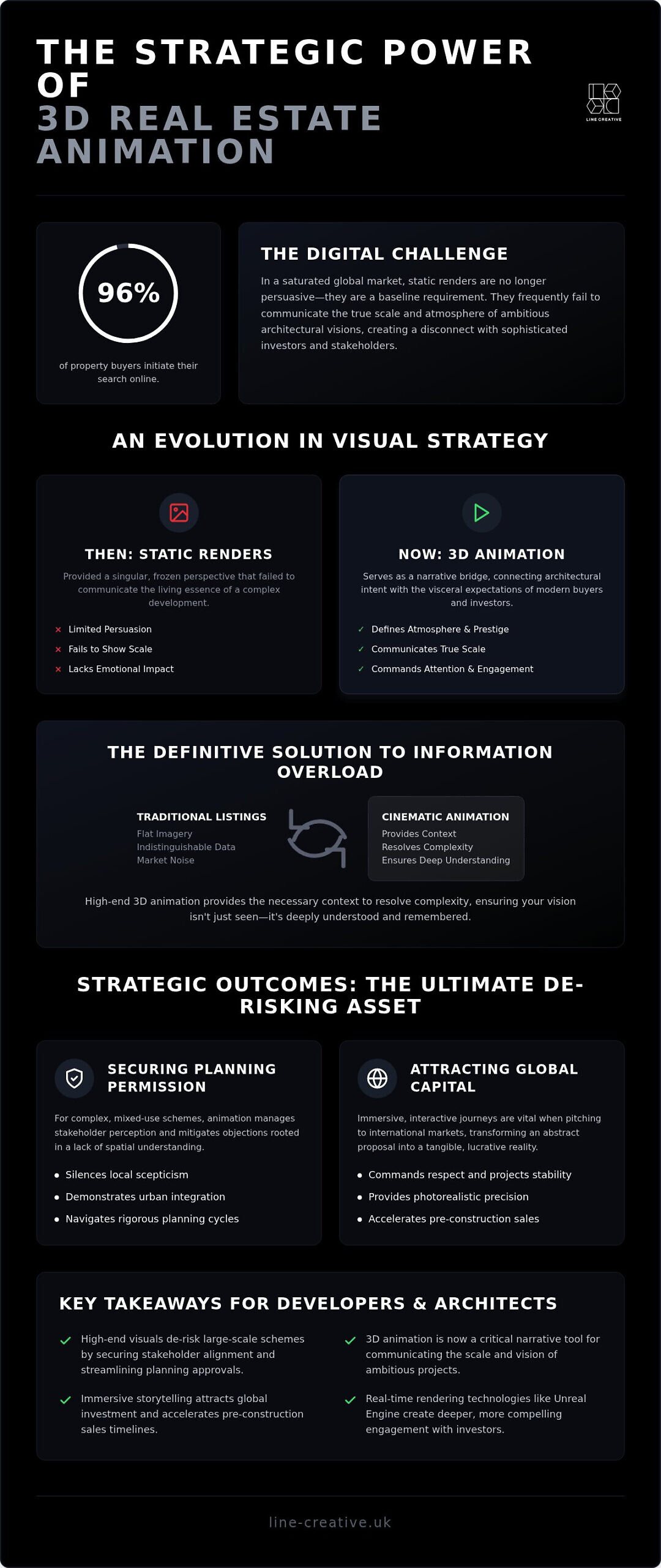 3D Animation for Property Marketing: Strategic Guide