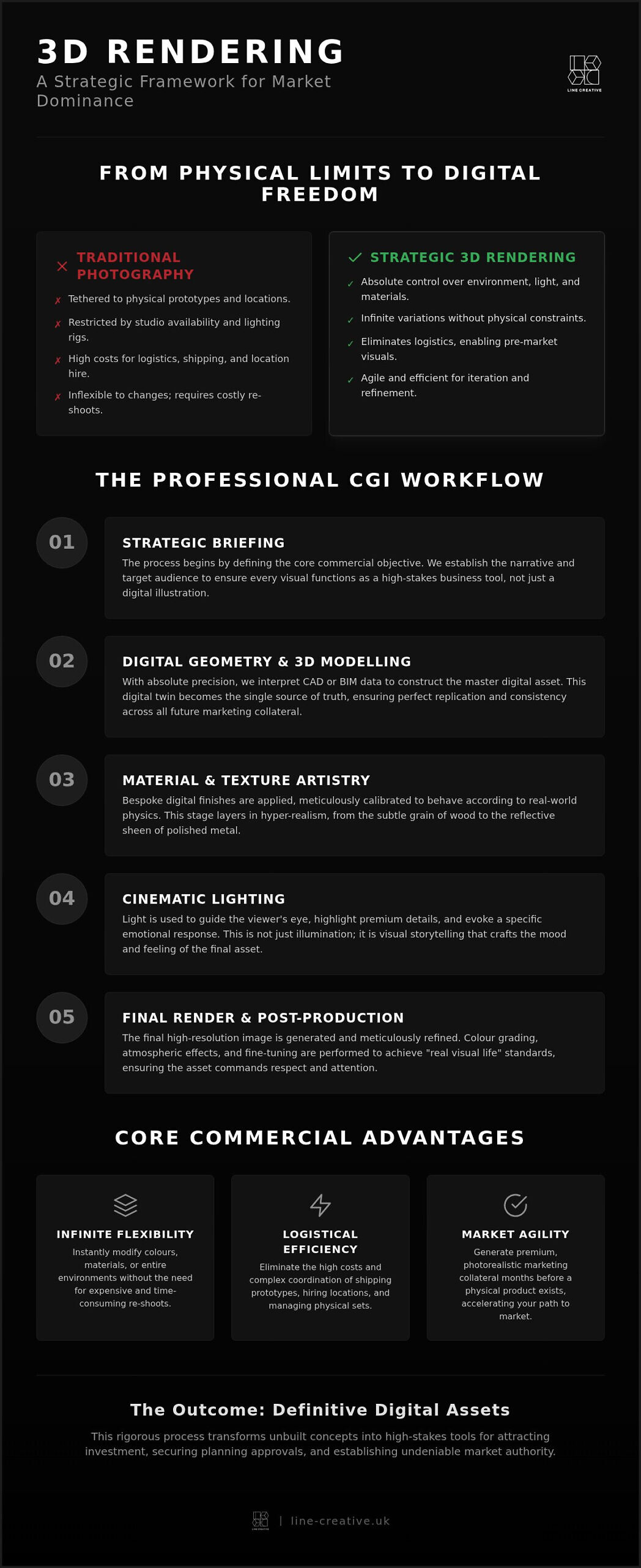 3D Product Rendering: The Strategic Guide to Visual Excellence in 2026