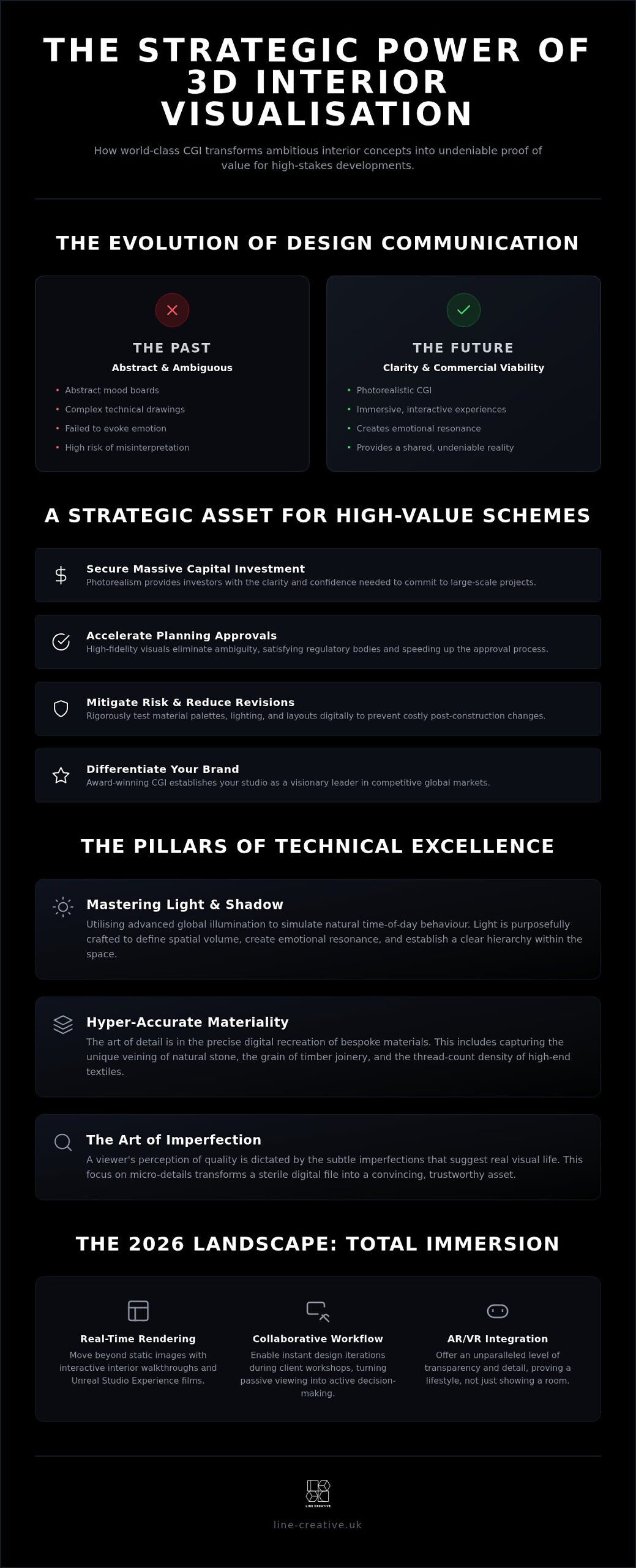 3D Rendering: High-Stakes Visualisation Guide