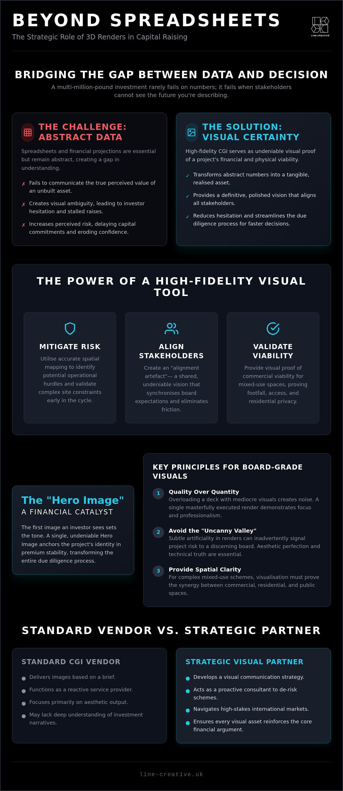 3D Visualisations: Securing Capital for High-Value Schemes