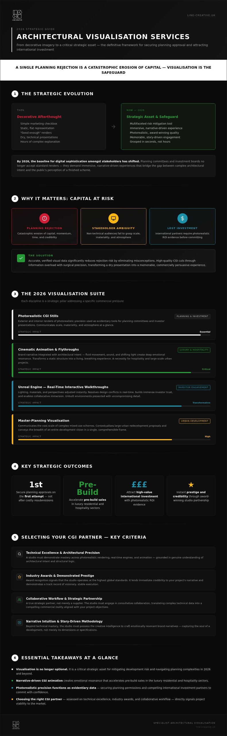Architectural Visualisation Services: The 2026 Strategic Authority Guide