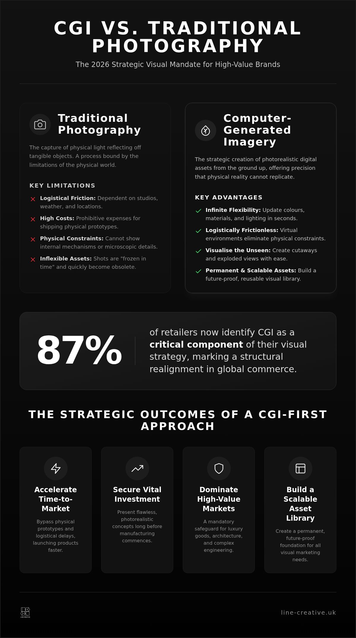 CGI vs Traditional Photography: 2026 Strategic Guide