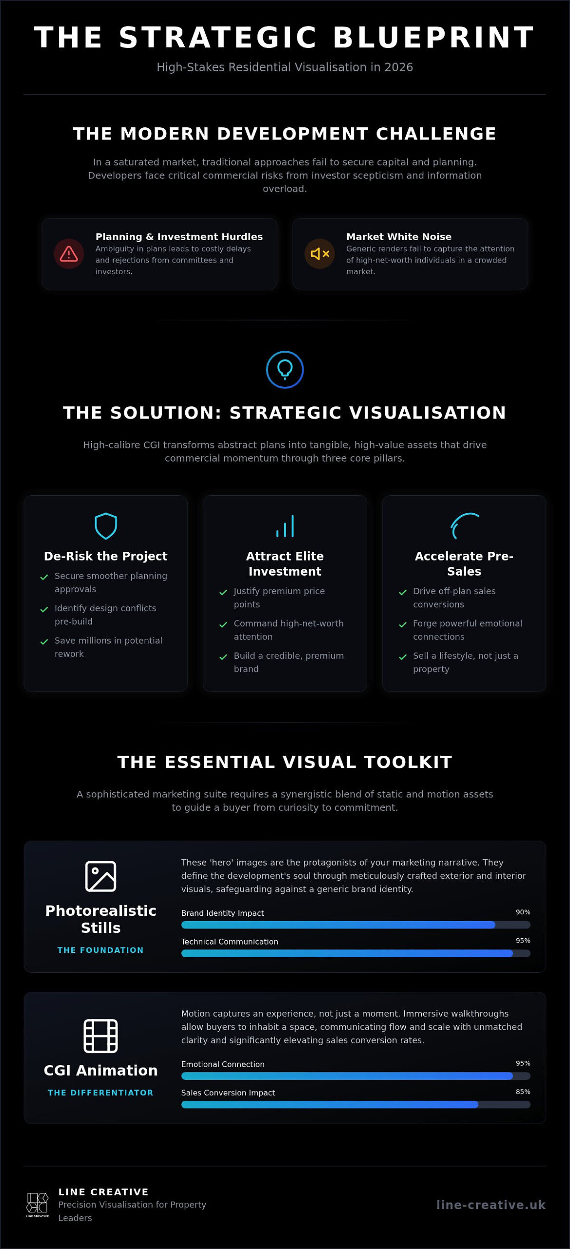 Residential Development Visualisation: A Strategic Resource for High-Stakes Schemes