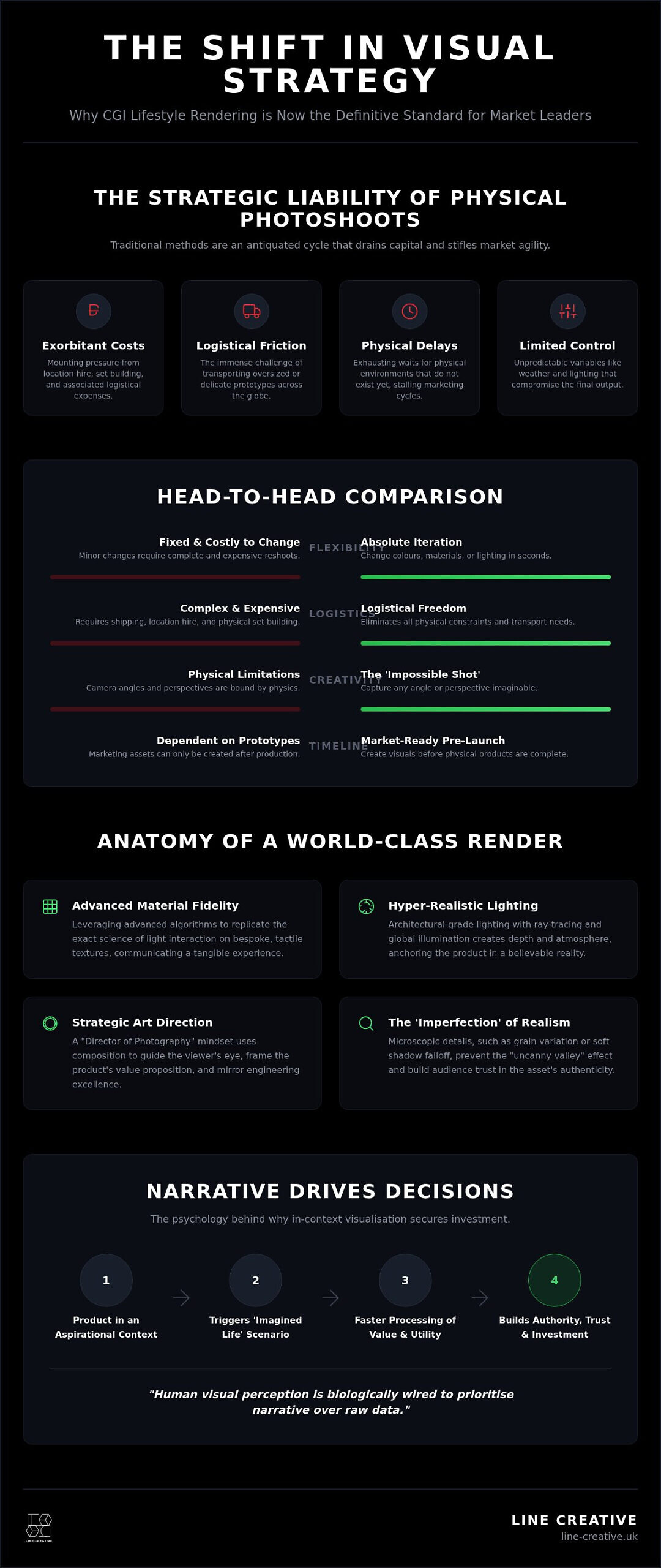 The Authority Guide to Product Lifestyle Rendering in 2026