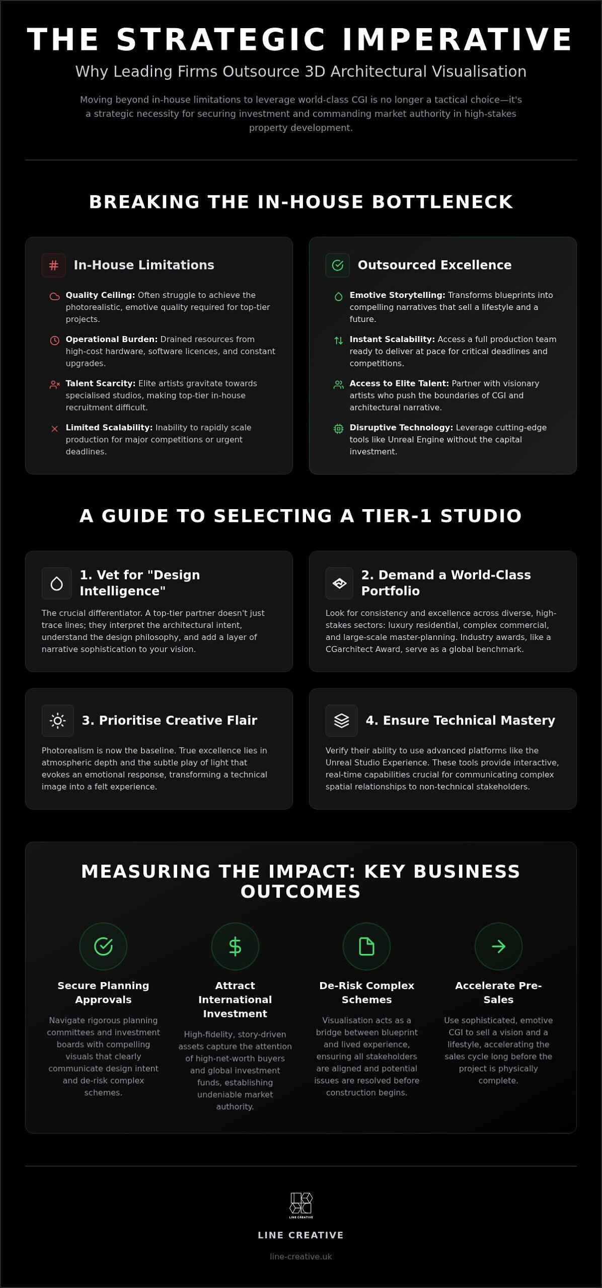 The Definitive Guide to Outsource 3D Rendering for High-Stakes Projects