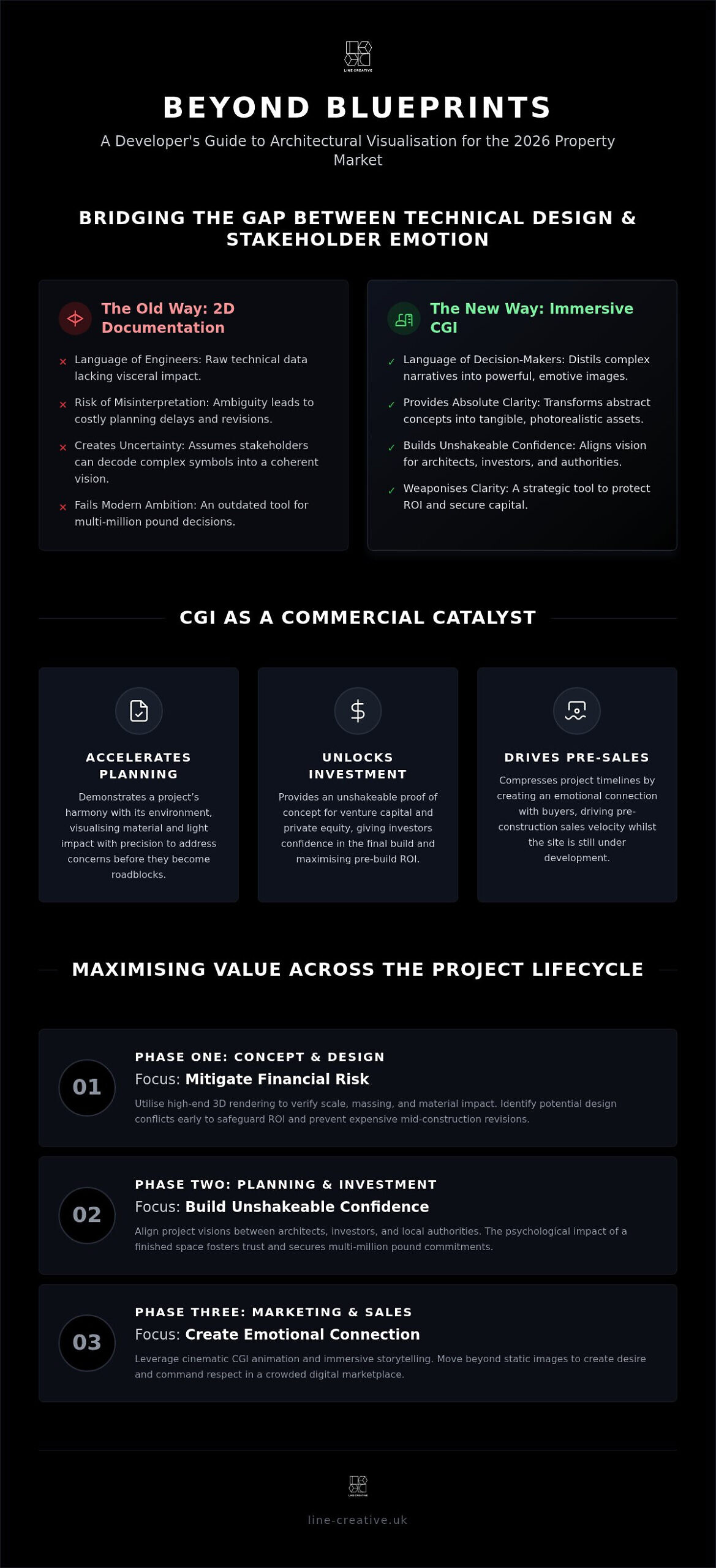 The Strategic Benefits of Architectural Visualisation: A 2026 Developer’s Checklist