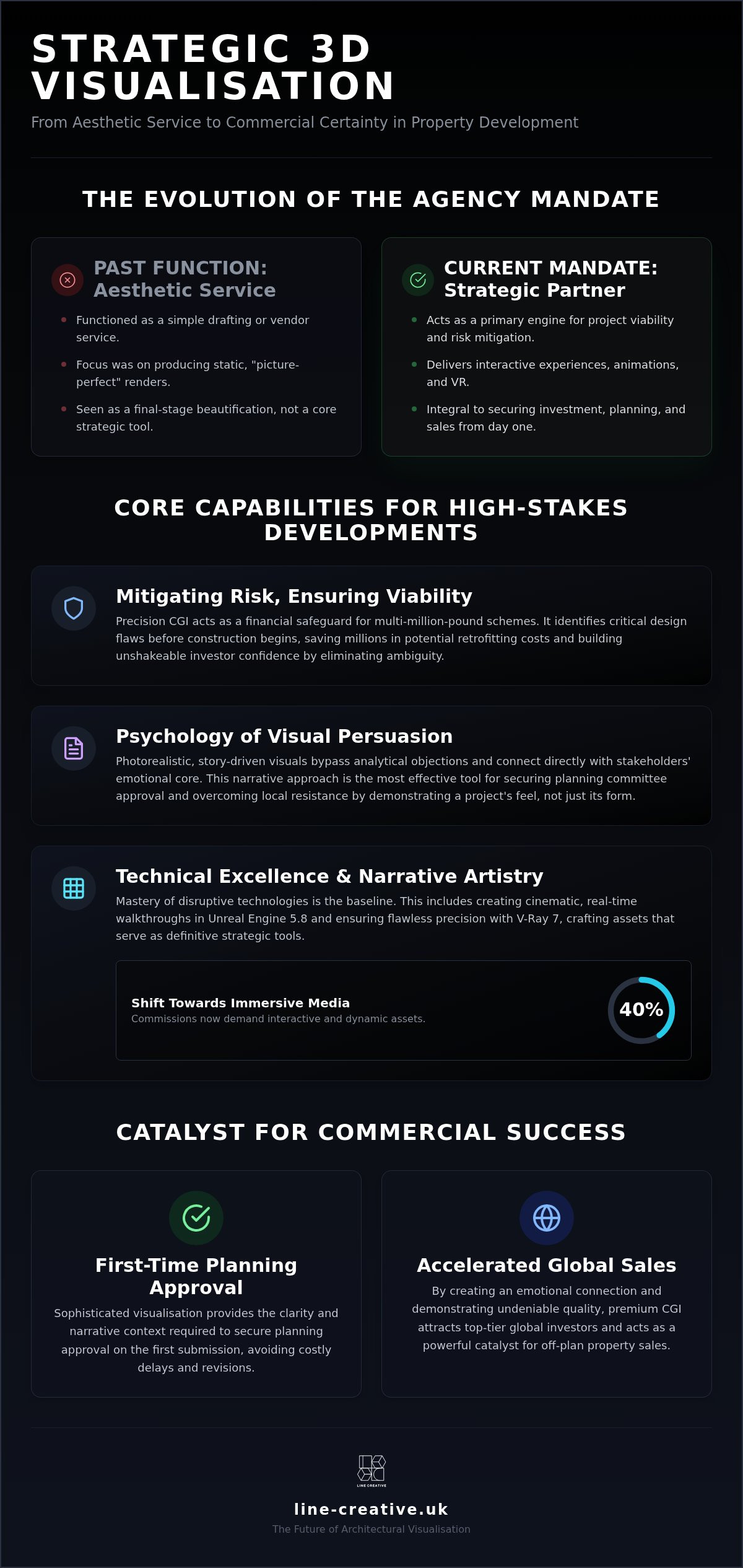 The Strategic Advantage: Partnering with a World-Class 3D Visualisation Agency in 2026
