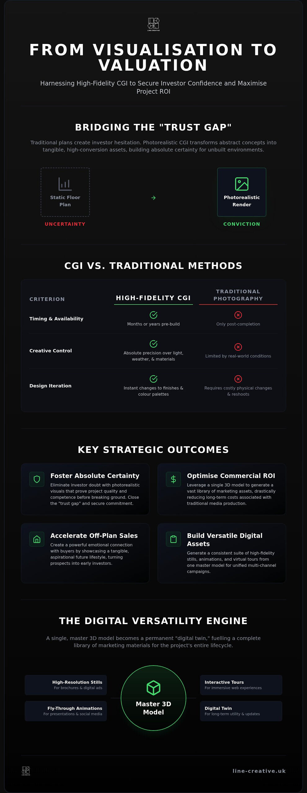 3D Rendering for Marketing: Strategic Authority Guide 2026