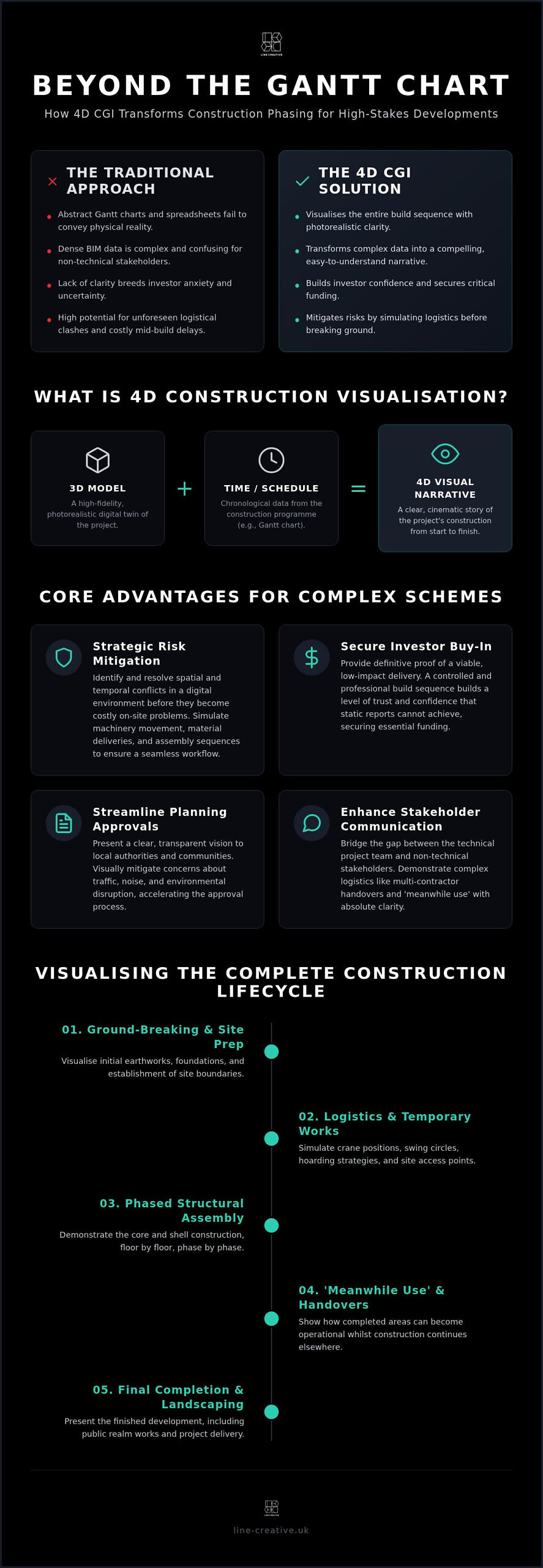 CGI for Construction Phasing: Visualising the Development Timeline