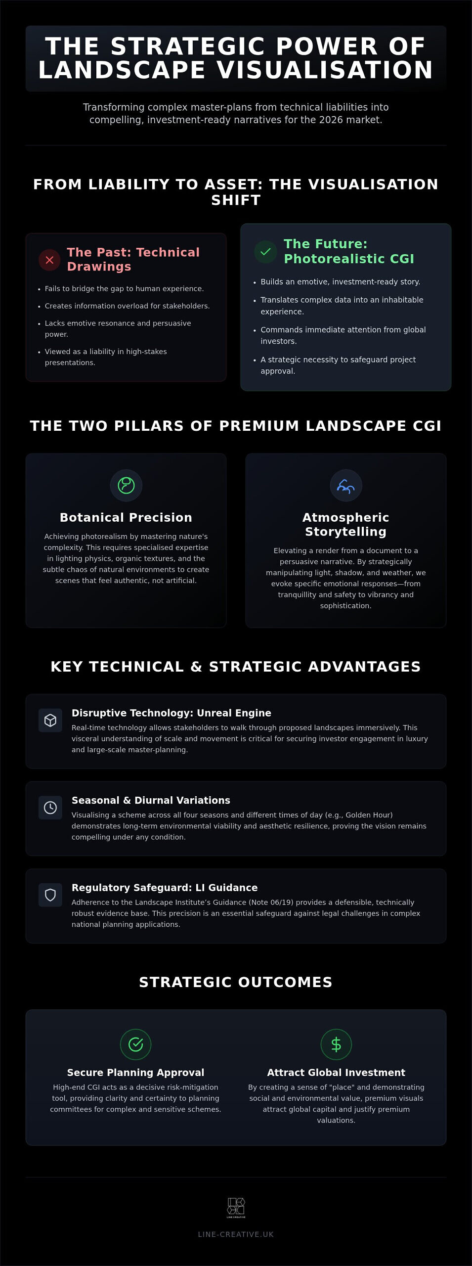 Landscape Visualisation CGI: The Strategic Authority Guide 2026