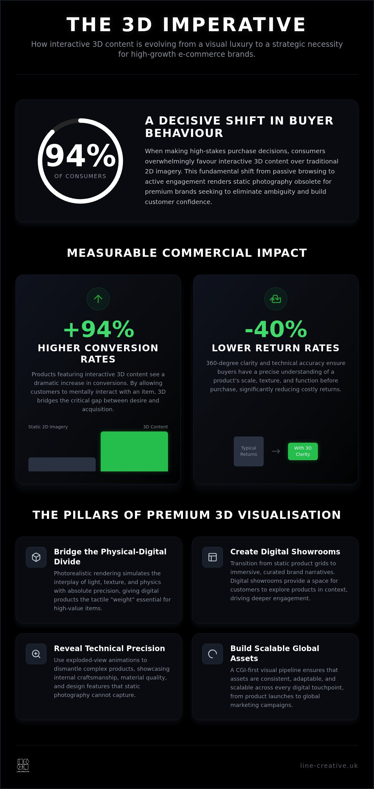 3D Animation for E-commerce: Strategic Authority Guide