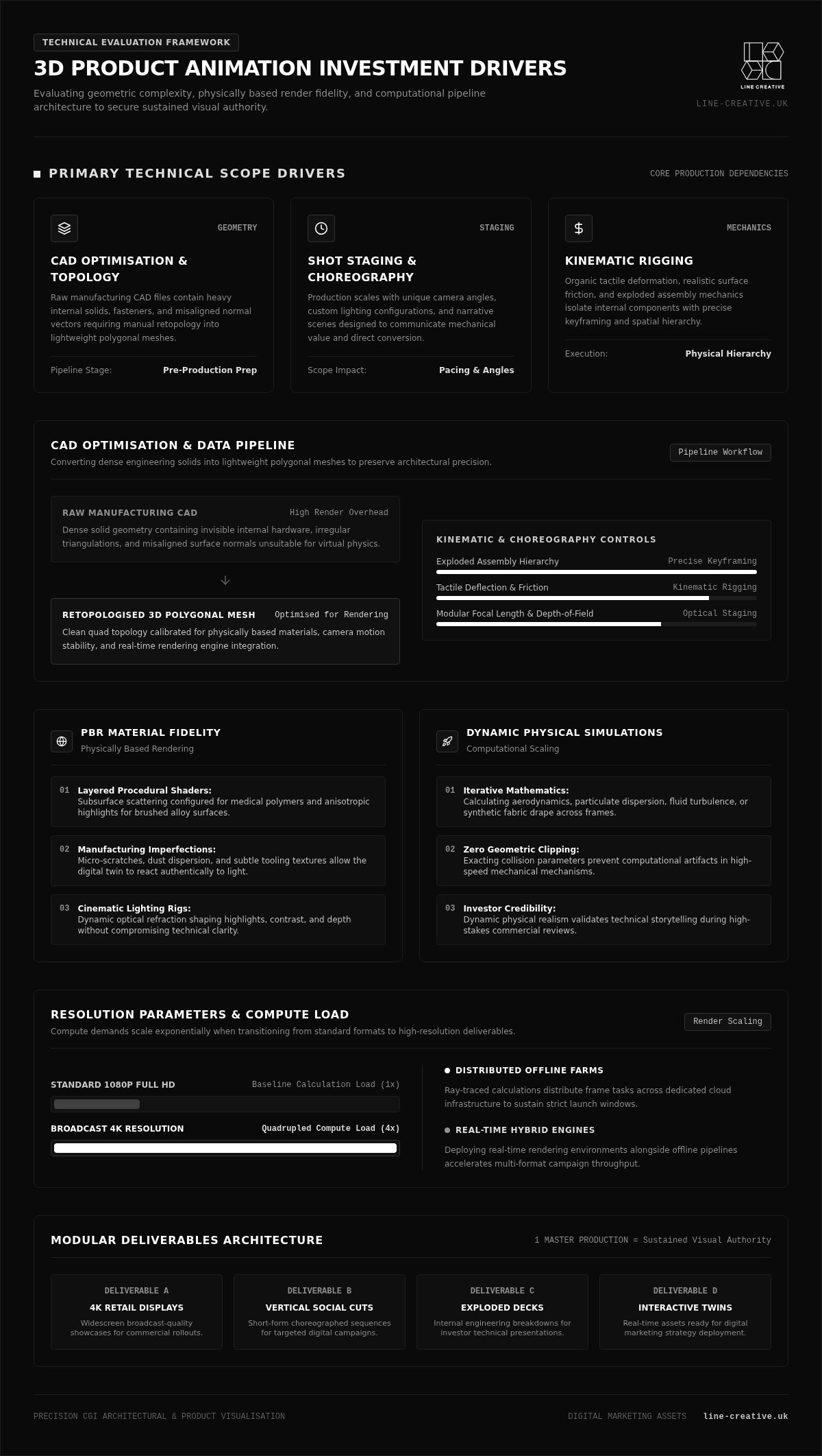 3D Product Animation Cost: Commercial Guide to Production Value in 2026