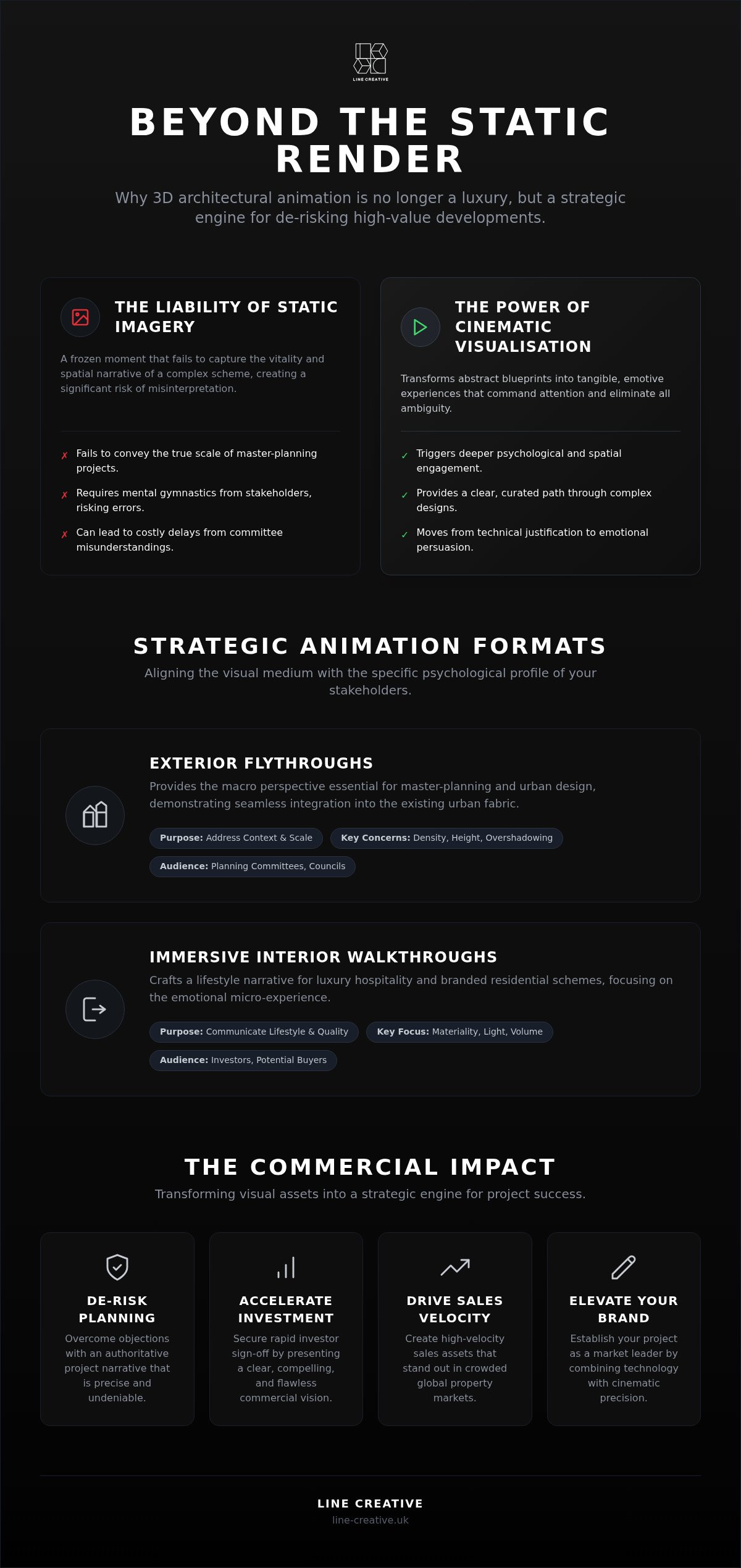 3D Animation for Architecture: Strategic Authority Guide