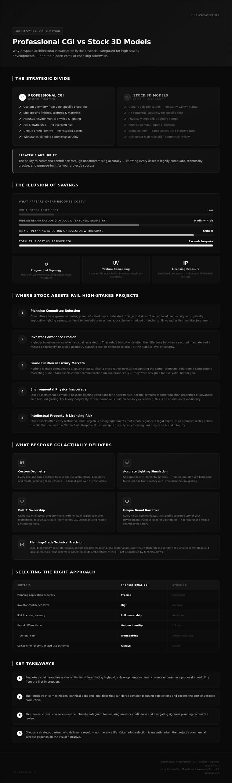 Professional CGI vs Stock 3D Models: The Strategic Authority Guide