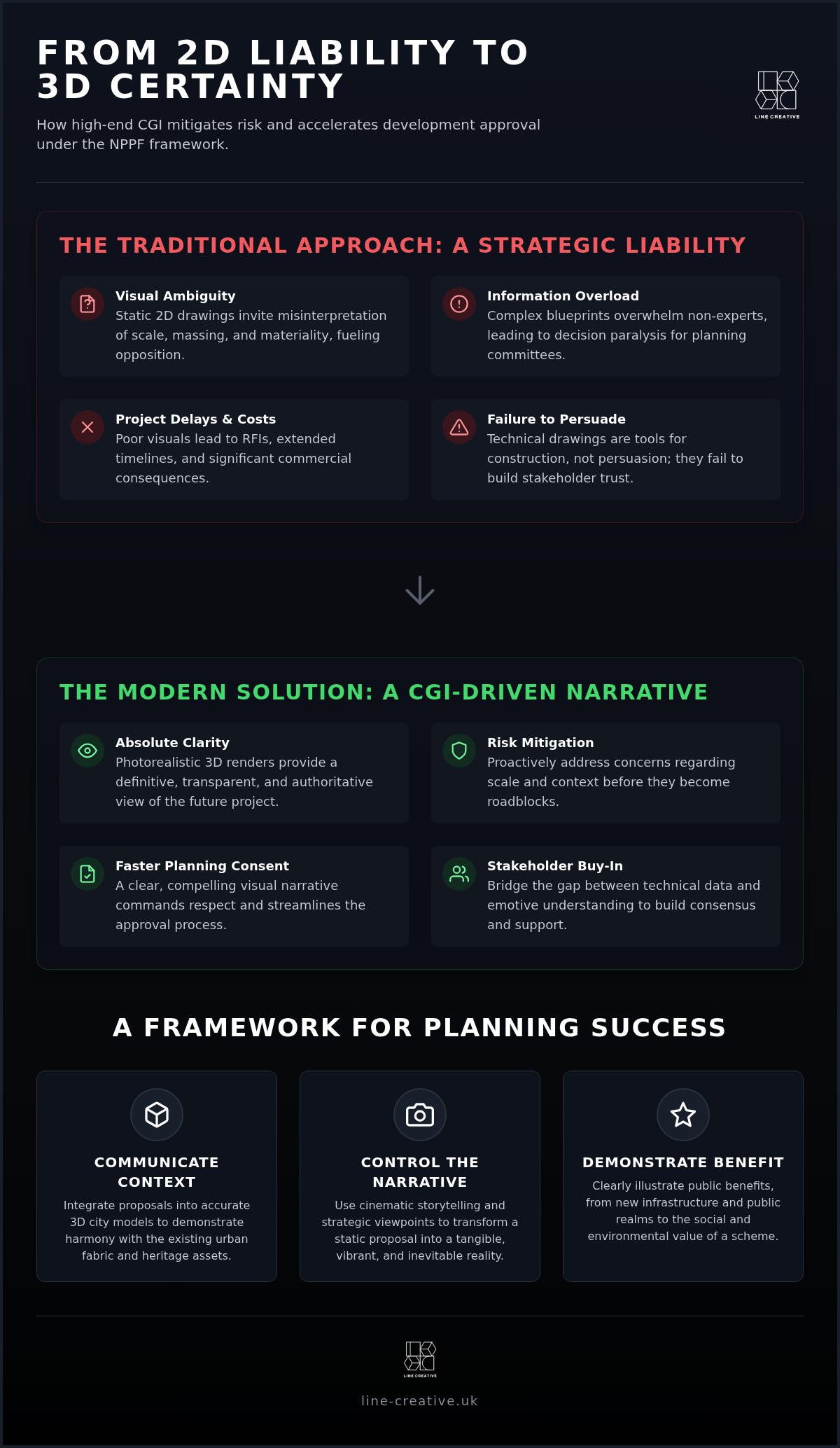 CGI: A Strategic Asset for Complex Planning Approvals