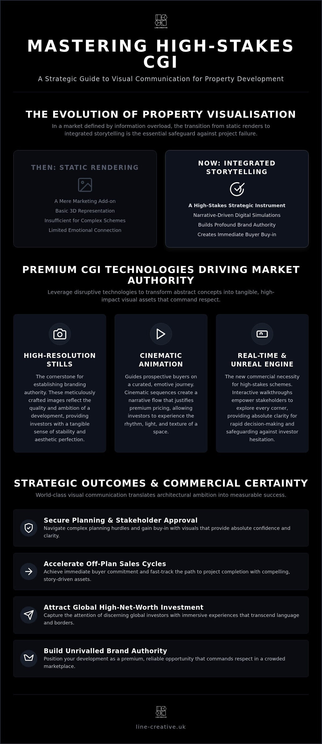 CGI for Off-Plan Property Sales: 2026 Strategic Guide