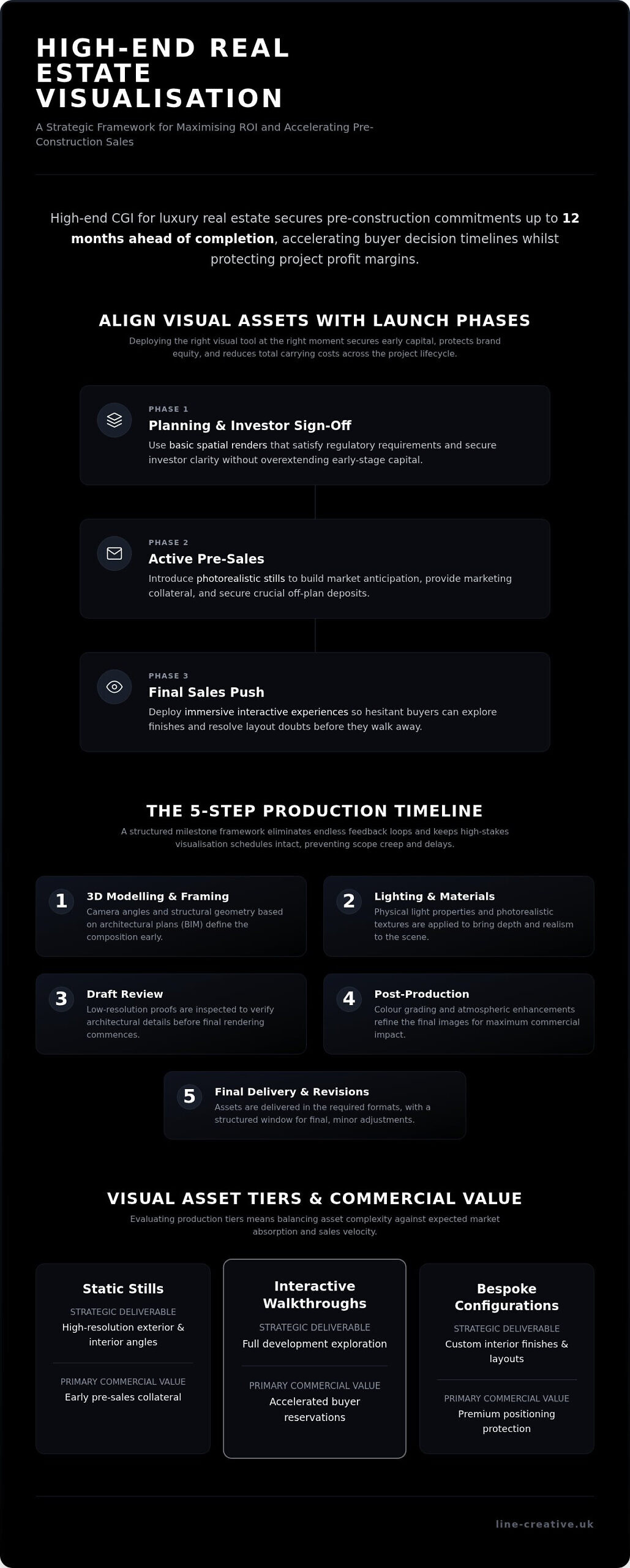 A 2026 Guide to Implementing CGI for Luxury Real Estate