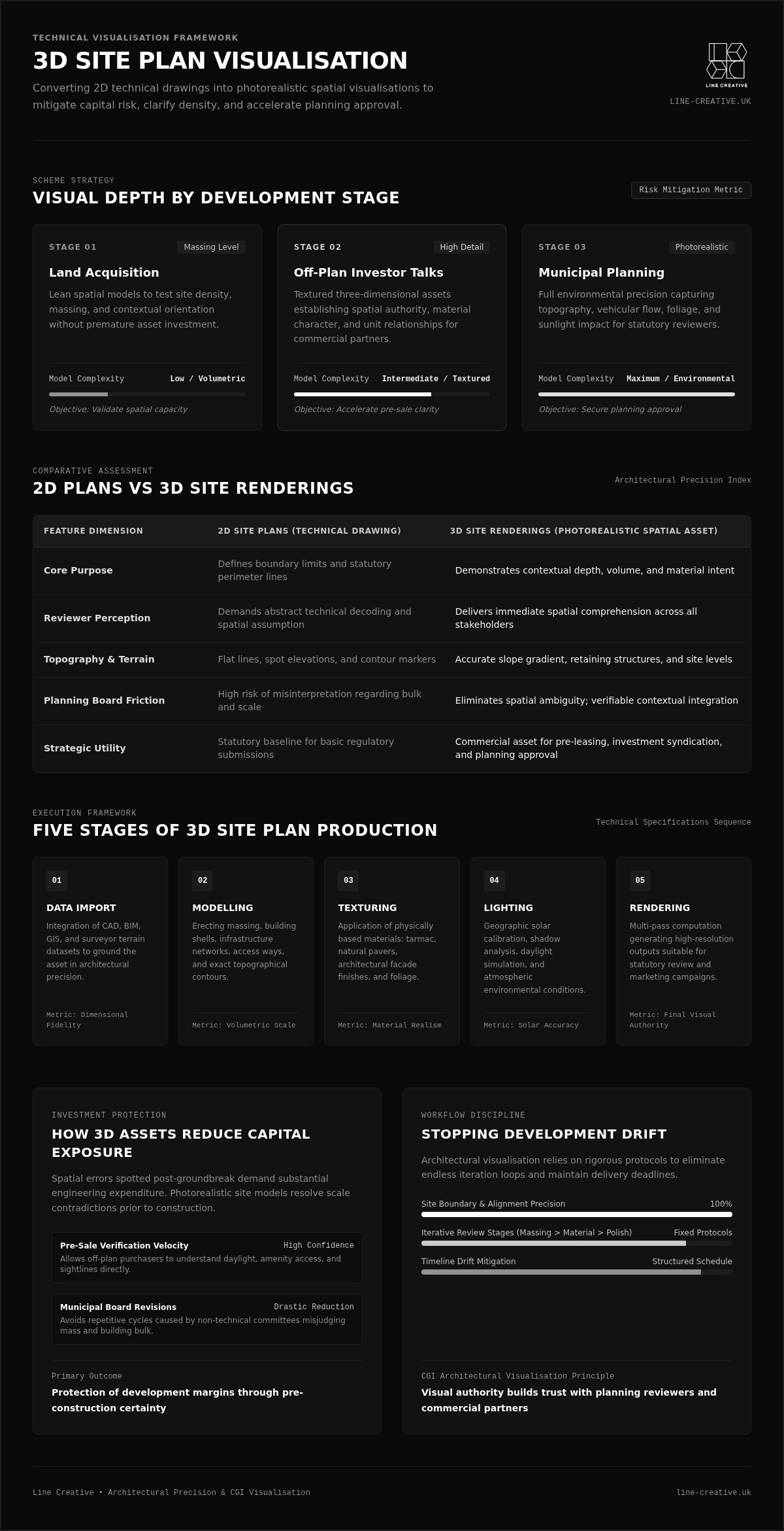 How to Use 3D Site Plan Rendering for 2026 Projects