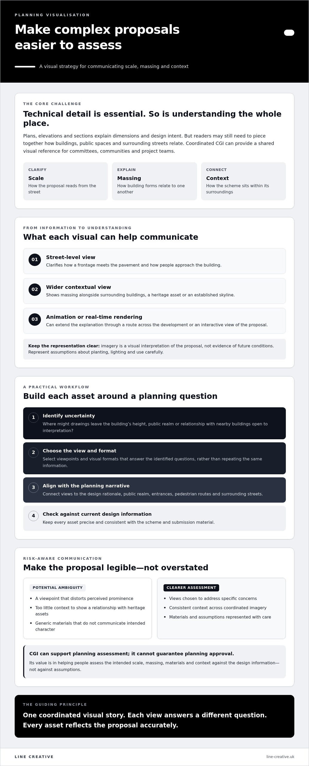 CGI: A Strategic Asset for Complex Planning Approvals