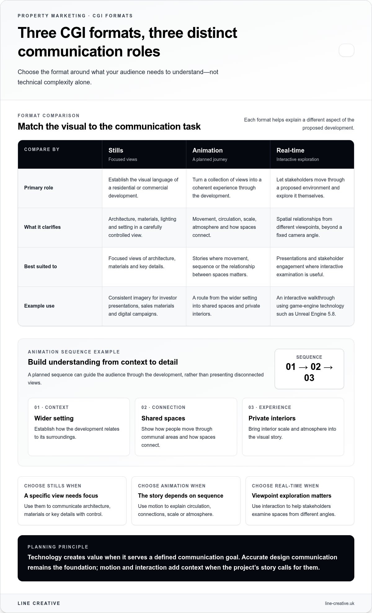 Visualisation for Property Marketing: 2026 Strategic Guide