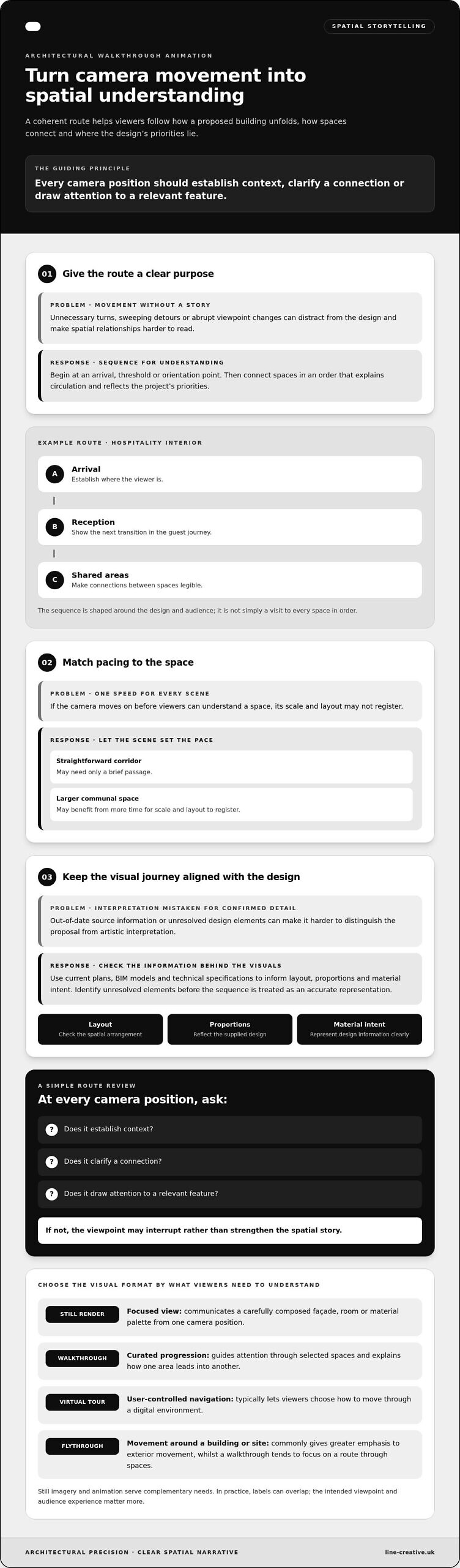 Architectural Walkthrough Animation: Turning Design into Spatial Experience